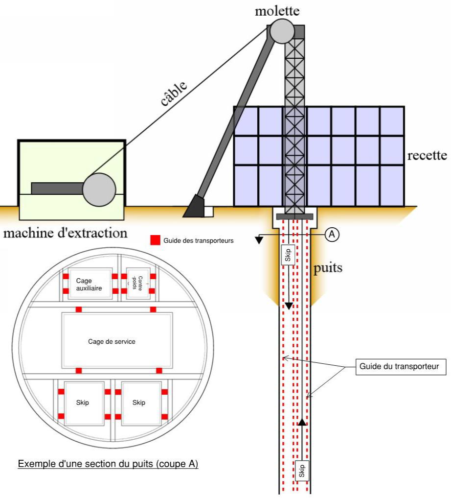 Diagram depiction of CANGUIDE technology