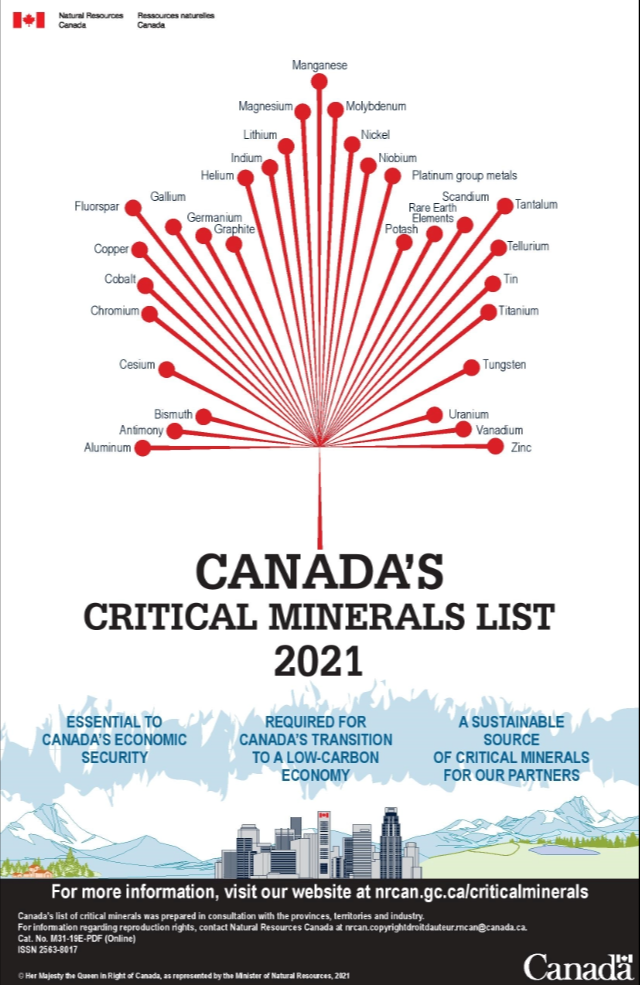 Critical Minerals Poster