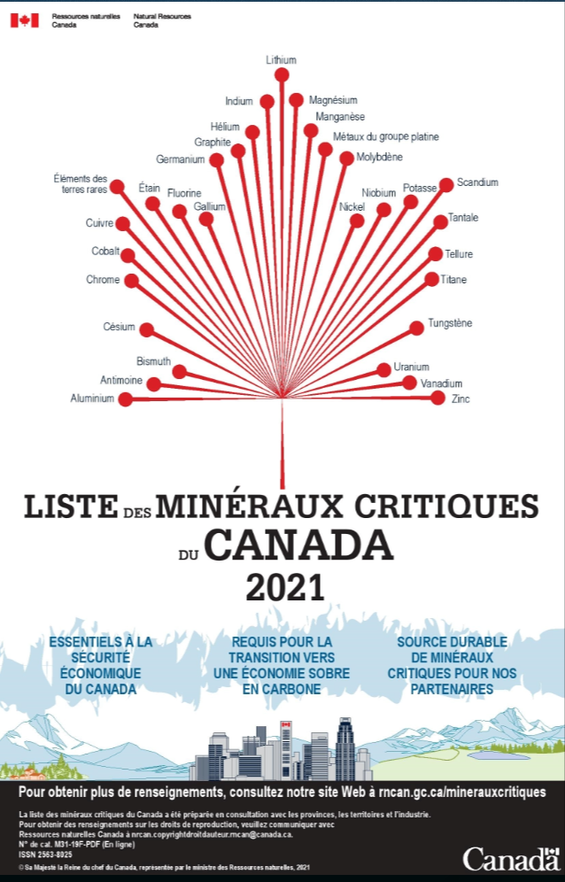 Minéraux critiques (affiche)